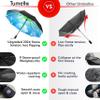 TUMELLA Inverted Windproof Umbrella, Large, Strong & Light, Portable and Automatic Reverse Folding Rain Umbrella, Durable Premium Grip, Fits Car & Backpack view 3