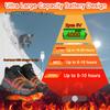 Heated Shoes for Men Rechargeable, Heating Sneakers for Women, 4000mAh Electric Self Heating Shoes Up to 20 H, Camping Foot Warmers for Outdoors Work Fishing Hunting Skiing Cycling (Black, 7) view 4