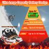 Heated Shoes for Men Rechargeable, Heating Sneakers for Women, 4000mAh Electric Self Heating Shoes Up to 20 H, Camping Foot Warmers for Outdoors Work Fishing Hunting Skiing Cycling (Gray, 6.5) view 4