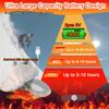 Heated Shoes for Men Rechargeable, Heating Sneakers for Women, 4000mAh Electric Self Heating Shoes Up to 20 H, Camping Foot Warmers for Outdoors Work Fishing Hunting Skiing Cycling (White, 5) view 4