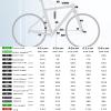 HWEVDHJ 700C Road Bike Frameset 41cm/45cm/48cm/51cm/54cm Aluminum Alloy Frameset with Carbon Fiber Fork Disc Brake Thru Axle Frame F12100MM R12142MM Internal Routing(White,48cm) view 3