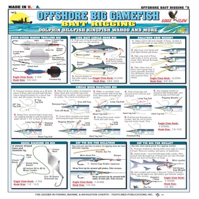 Fishermen's Offshore Big Gamefish Bait Rigging #5 (Dolphin, Billfish, Kingfish, Wahoo, & More) - Waterproof Quick Reference Guide | Portable & Built to Last | Double-Sided & Easy to Read