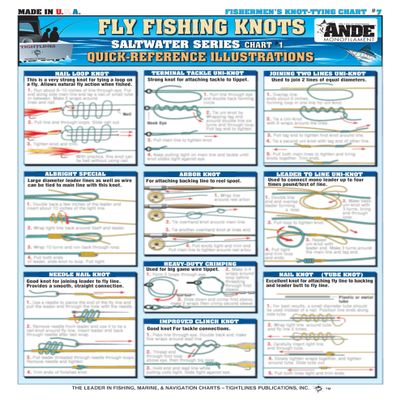 Fly Fishing Knot Tying Chart #7 (Saltwater Series #2) - Waterproof Quick Reference Guide to 15 Essential Fly Knots - Double-Sided & Easy to Read - Great Gift for Beginners | Fishermen's Knots