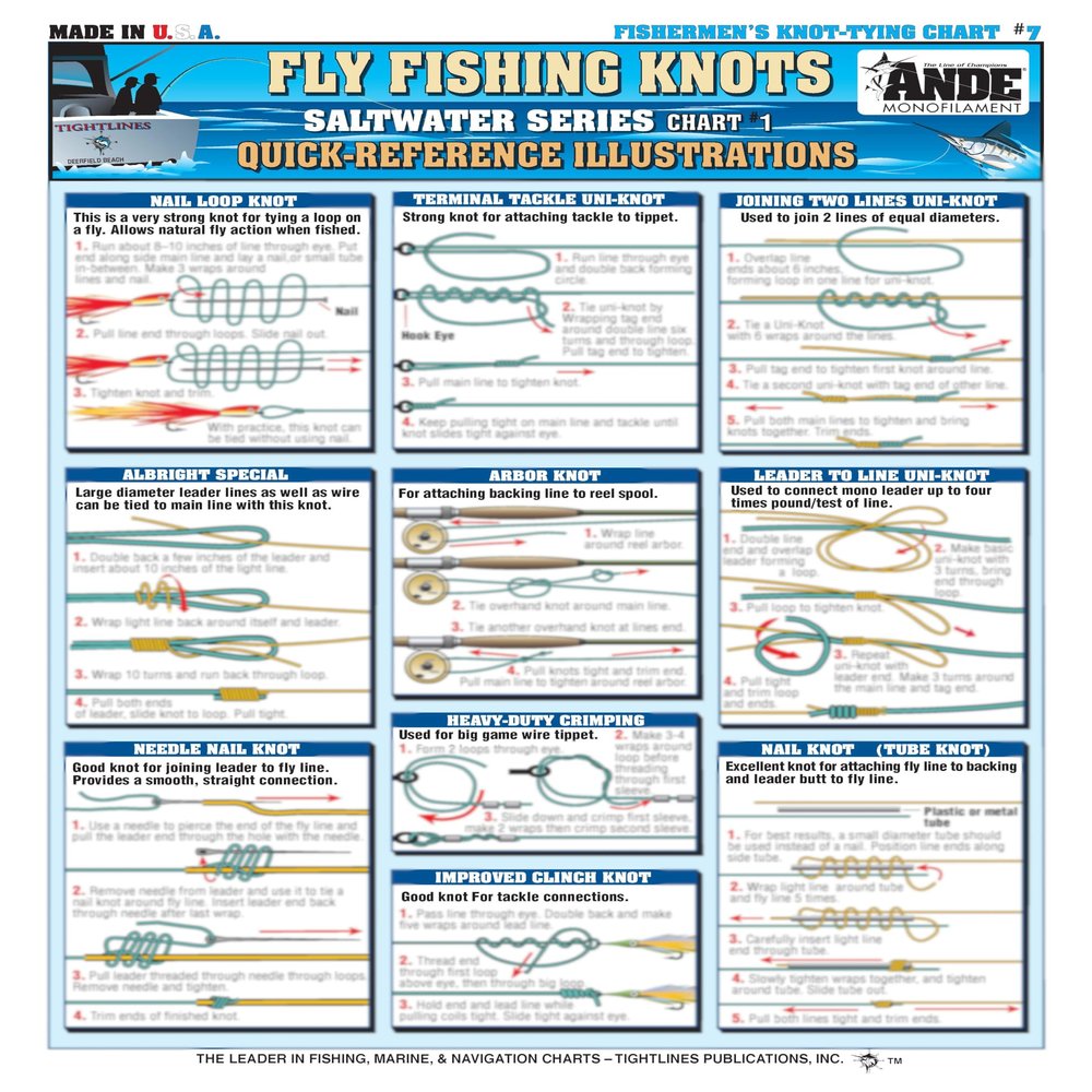 Fly Fishing Knot Tying Chart #7 (Saltwater Series #2) - Waterproof Quick Reference Guide to 15 Essential Fly Knots - Double-Sided & Easy to Read - Great Gift for Beginners | Fishermen's Knots