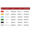 4 Pairs Bicycle Brake Pads Disc Brake Pads/Fit for/Fit for Avid X0 Trail/Fit for Guide R RS RSC Mountain Bike Disc Brake(Green) view 3