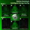 BINGLUX Hog Lights for Night Hunting - 12000LM Green Hunting Light for Hogs with Remote Control, Motion Sensor and Waterproof, Solar Powered Hog Feeder Light for Deer Coyote Varmint view 4