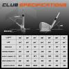 FULL CHOICE 70 Degree Golf Sand Wedge, Forged Golf Wedge for Men Women Right Hand, Milled Face for More Spin view 4