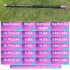 Tenkara Rod Carbon Fiber Telescopic Fishing Rod Portable Ultralight Fishing Tenkara Rod Collapsible Bass Crappie Full Kit Fishing Pole All Waters Bamboo (Purple Hand Rod, 17.7ft&5.4m) view 4