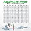 Bow Trainer Resistance Trainer - Adjustable Archery Training Tool with 10"- 32" Draw Length & 1-100 lb Draw Weight - Enhance Strength, Stamina & Technique for Bow Enthusiasts view 4