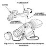 KDSG Night Vision Headmount Assembly for AN/PVS-7 B/D, AN/PVS-14, 6015, 6010, PVS-18 NVG NVD view 3