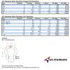 US Stainless 2 Pieces Stainless Steel 316 Forged Bow Shackle 5/16" (8mm) Marine Grade view 3